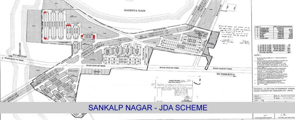 90 Meter Plot in Sankalp Nagar JDA Scheme Ajmer Road Jaipur