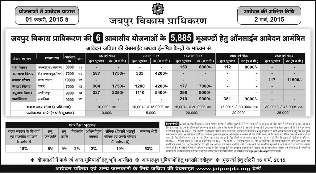 jda-new-launched-residential-plot-scheme-at-6th-different-zones-in-jaipur